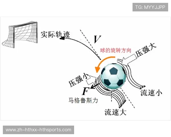 足球超重元素对足球比赛高强度对抗力的物理解释
